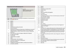 Skoda-Octavia-III-3-manuale-del-proprietario page 241 min