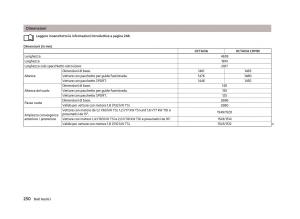 Skoda-Octavia-III-3-manuale-del-proprietario page 252 min