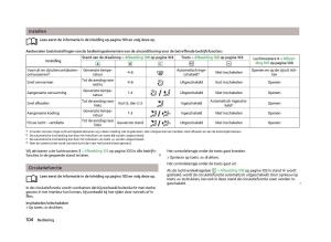 Skoda-Octavia-III-3-handleiding page 106 min