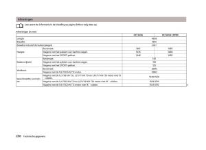 Skoda-Octavia-III-3-handleiding page 252 min