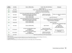 Skoda-Octavia-III-3-bruksanvisningen page 107 min