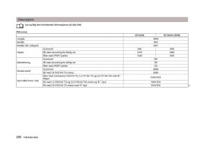 Skoda-Octavia-III-3-bruksanvisningen page 232 min