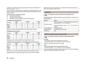 Skoda-Octavia-III-3-bruksanvisningen page 40 min