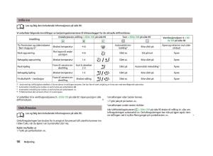 Skoda-Octavia-III-3-bruksanvisningen page 98 min
