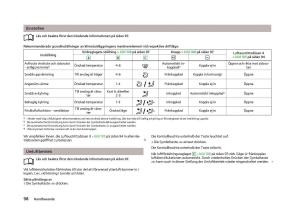 Skoda-Octavia-III-3-instruktionsbok page 100 min