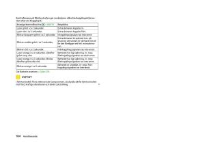 Skoda-Octavia-III-3-instruktionsbok page 106 min