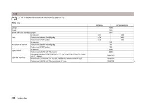 Skoda-Octavia-III-3-instruktionsbok page 236 min