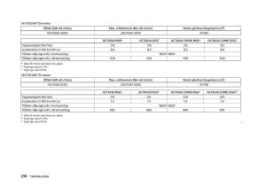 Skoda-Octavia-III-3-instruktionsbok page 238 min