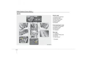 Hyundai-Sonata-VI-6-YF-i45-owners-manual page 21 min