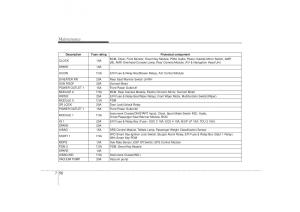 Hyundai-Sonata-VI-6-YF-i45-owners-manual page 372 min