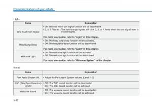 Hyundai-Sonata-VII-7-LF-i45-owners-manual page 173 min