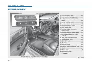 Hyundai-Sonata-VII-7-LF-i45-owners-manual page 25 min