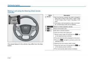 Hyundai-Sonata-VII-7-LF-i45-owners-manual page 285 min