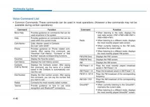 Hyundai-Sonata-VII-7-LF-i45-owners-manual page 301 min