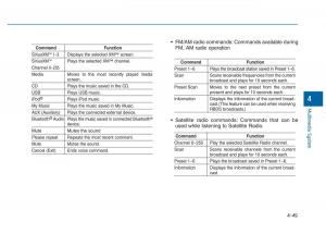 Hyundai-Sonata-VII-7-LF-i45-owners-manual page 302 min