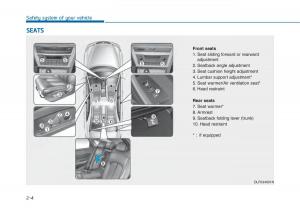 Hyundai-Sonata-VII-7-LF-i45-owners-manual page 31 min