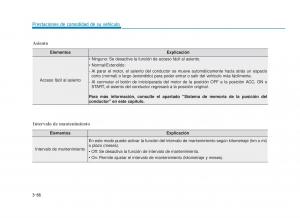 Hyundai-Sonata-VII-7-LF-i45-manual-del-propietario page 164 min