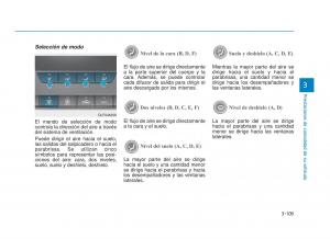 Hyundai-Sonata-VII-7-LF-i45-manual-del-propietario page 207 min