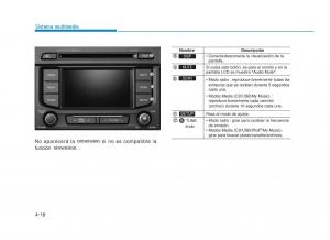 Hyundai-Sonata-VII-7-LF-i45-manual-del-propietario page 259 min