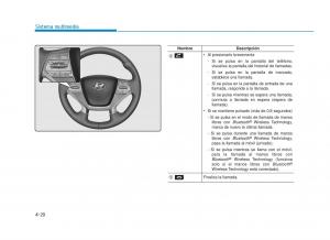 Hyundai-Sonata-VII-7-LF-i45-manual-del-propietario page 261 min