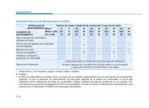 Hyundai-Sonata-VII-7-LF-i45-manual-del-propietario page 397 min