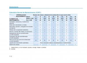 Hyundai-Sonata-VII-7-LF-i45-manual-del-propietario page 399 min