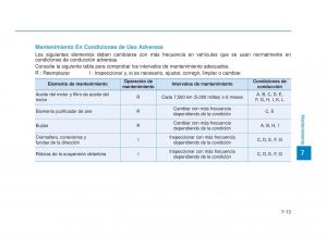 Hyundai-Sonata-VII-7-LF-i45-manual-del-propietario page 400 min