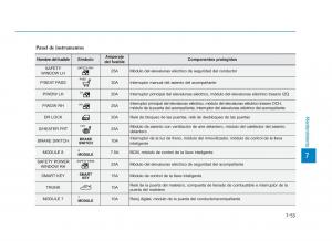 Hyundai-Sonata-VII-7-LF-i45-manual-del-propietario page 440 min