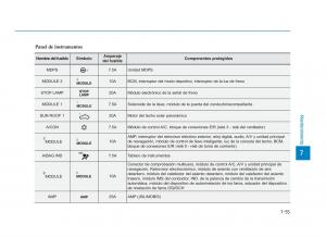 Hyundai-Sonata-VII-7-LF-i45-manual-del-propietario page 442 min