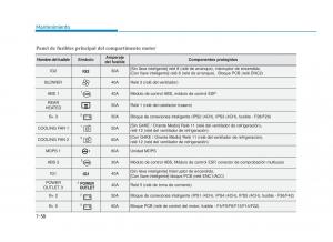 Hyundai-Sonata-VII-7-LF-i45-manual-del-propietario page 445 min