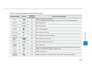 Hyundai-Sonata-VII-7-LF-i45-manual-del-propietario page 446 min