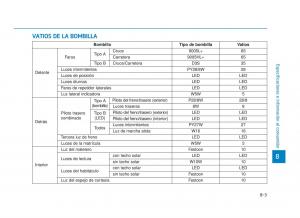 Hyundai-Sonata-VII-7-LF-i45-manual-del-propietario page 474 min