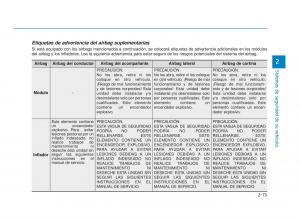 Hyundai-Sonata-VII-7-LF-i45-manual-del-propietario page 98 min