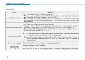 Hyundai-Sonata-VII-7-LF-i45-manuel-du-proprietaire page 185 min