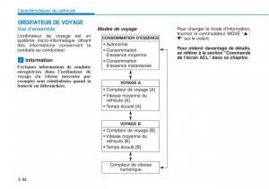 Hyundai-Sonata-VII-7-LF-i45-manuel-du-proprietaire page 197 min