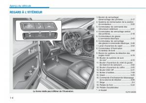 Hyundai-Sonata-VII-7-LF-i45-manuel-du-proprietaire page 25 min