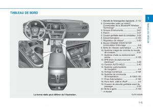 Hyundai-Sonata-VII-7-LF-i45-manuel-du-proprietaire page 26 min