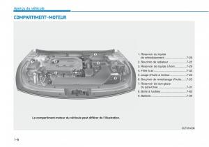 Hyundai-Sonata-VII-7-LF-i45-manuel-du-proprietaire page 27 min