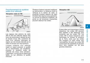 Hyundai-Sonata-VII-7-LF-i45-manuel-du-proprietaire page 276 min