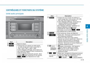 Hyundai-Sonata-VII-7-LF-i45-manuel-du-proprietaire page 290 min