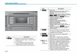 Hyundai-Sonata-VII-7-LF-i45-manuel-du-proprietaire page 291 min