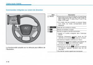 Hyundai-Sonata-VII-7-LF-i45-manuel-du-proprietaire page 305 min