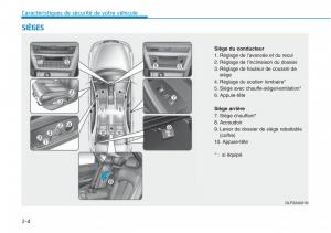 Hyundai-Sonata-VII-7-LF-i45-manuel-du-proprietaire page 31 min