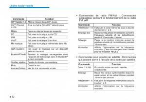 Hyundai-Sonata-VII-7-LF-i45-manuel-du-proprietaire page 323 min