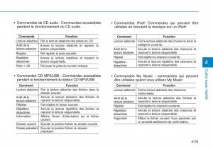 Hyundai-Sonata-VII-7-LF-i45-manuel-du-proprietaire page 324 min