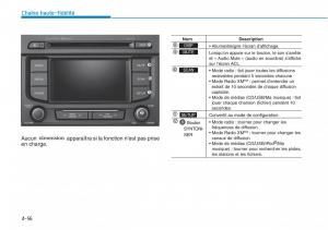 Hyundai-Sonata-VII-7-LF-i45-manuel-du-proprietaire page 327 min