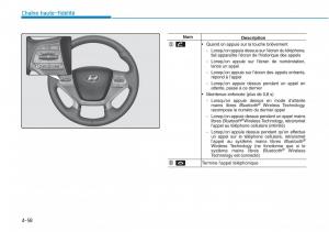 Hyundai-Sonata-VII-7-LF-i45-manuel-du-proprietaire page 329 min