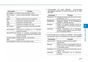 Hyundai-Sonata-VII-7-LF-i45-manuel-du-proprietaire page 368 min