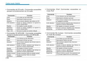 Hyundai-Sonata-VII-7-LF-i45-manuel-du-proprietaire page 369 min