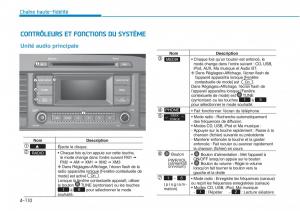 Hyundai-Sonata-VII-7-LF-i45-manuel-du-proprietaire page 381 min